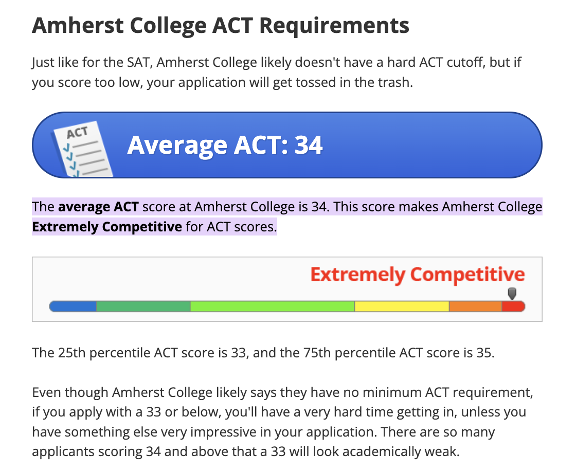 sample act score