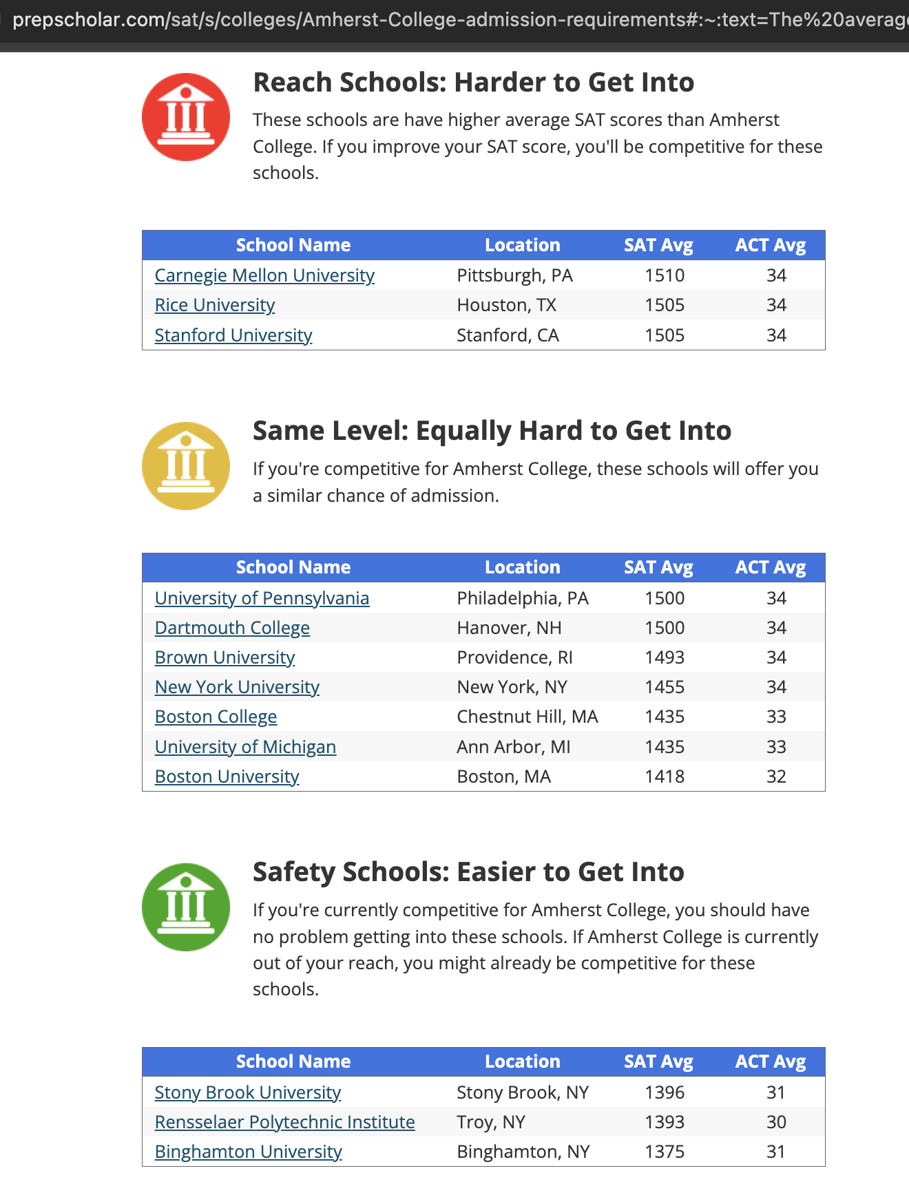 reach, safety, similarly-hard-to-get-into schools