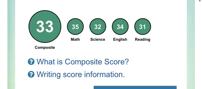 sample ACT scores